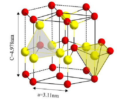 AlN Crystal Structure